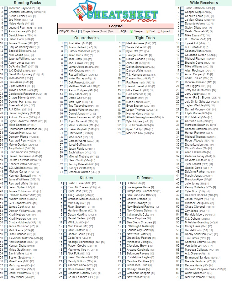Ppr Printable Cheat Sheet Ppr Printable Cheat Sheet